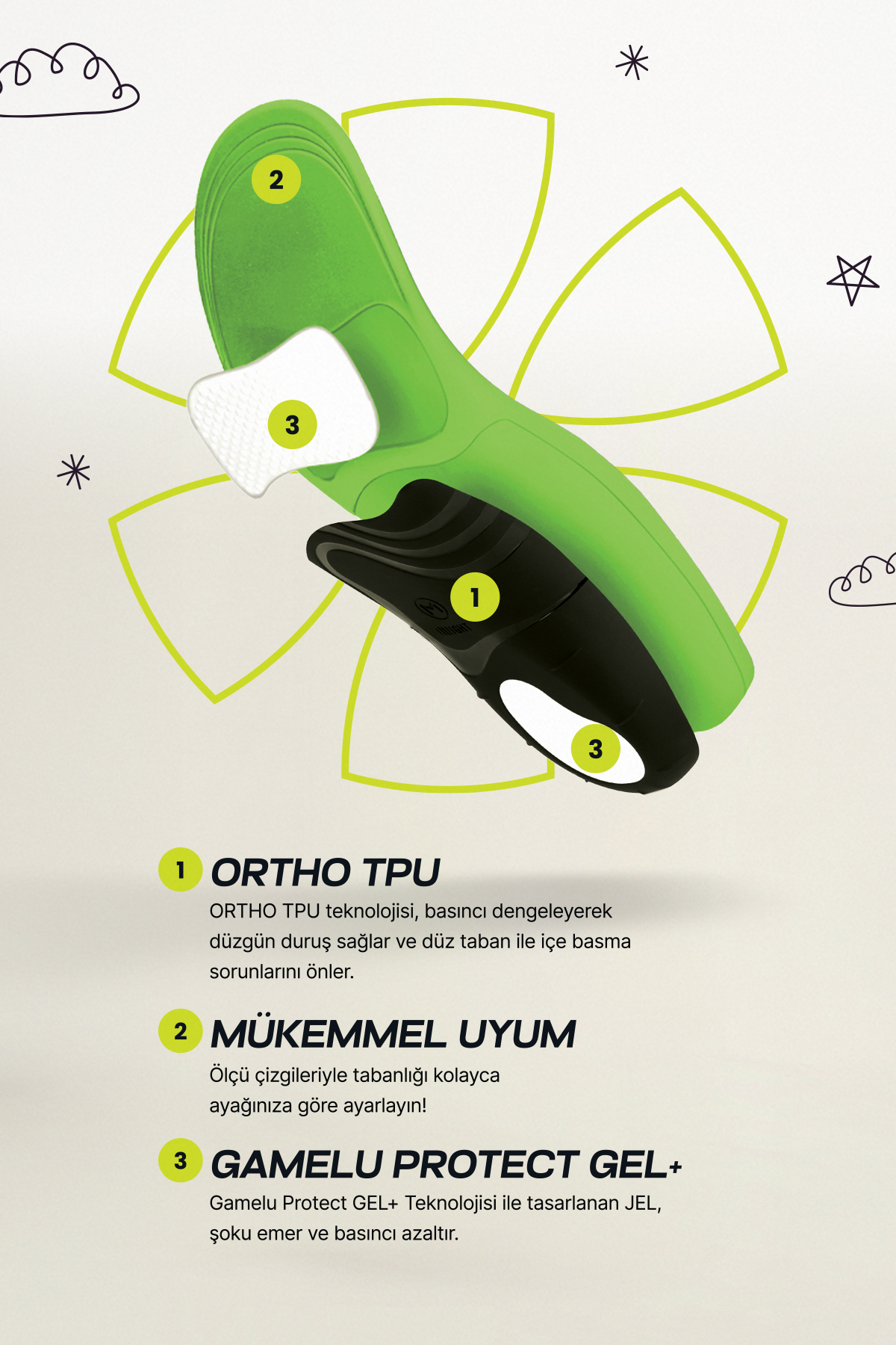 OrthoMax+ Kids Ortopedik Tabanlık-Çocuk İçe Basma Ve Düz Taban Için Ayakkabı Tabanlığı- Jel,Silikon Tabanlık Unisex